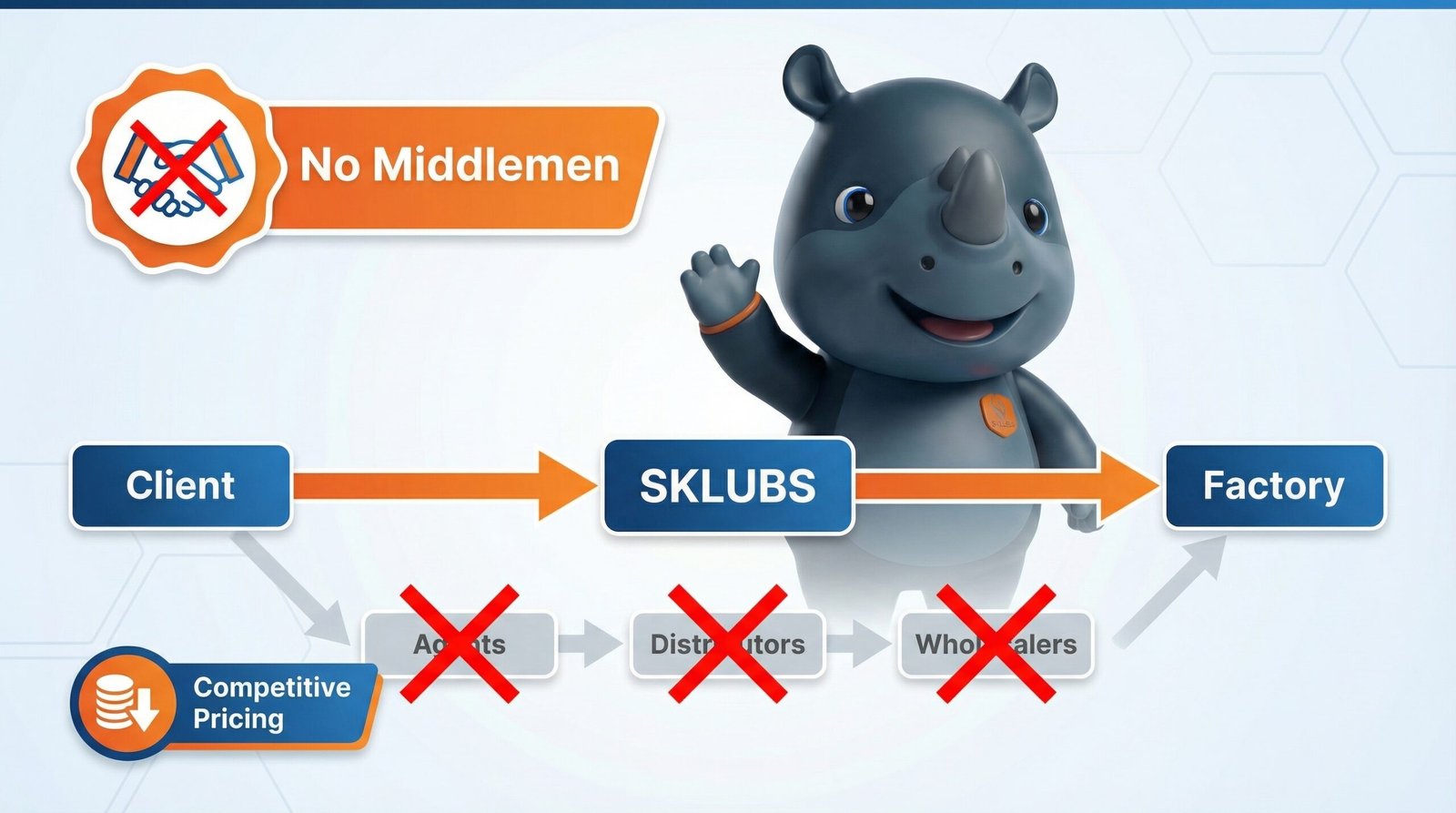 Optimisation coûts SKLUBS