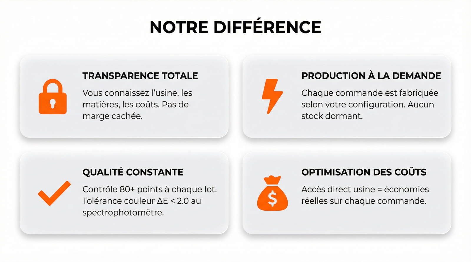 ContrÃ´le qualitÃ© en laboratoire